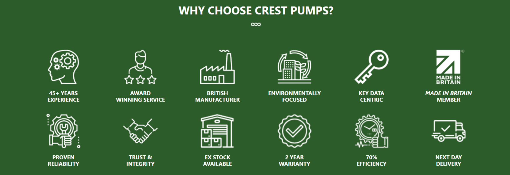 why choose crest
